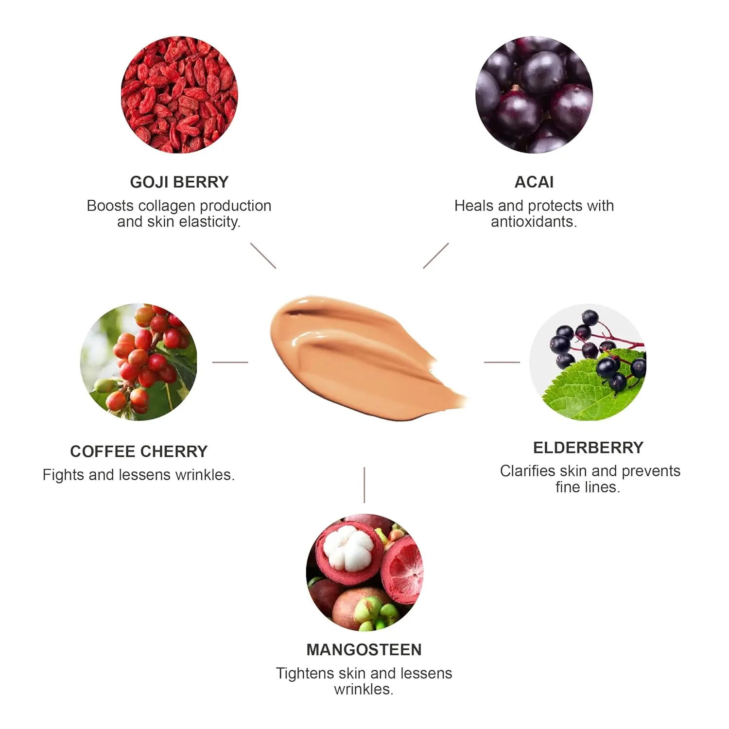 100% PURE Healthy Foundation Full Face Coverage Makeup, Liquid Matte Finish with Anti-Aging Benefits - Vegan Gorgeous Fruit Pigmented Peach Bisque Color (Medium with Olive Undertone) - 1 Fl Oz