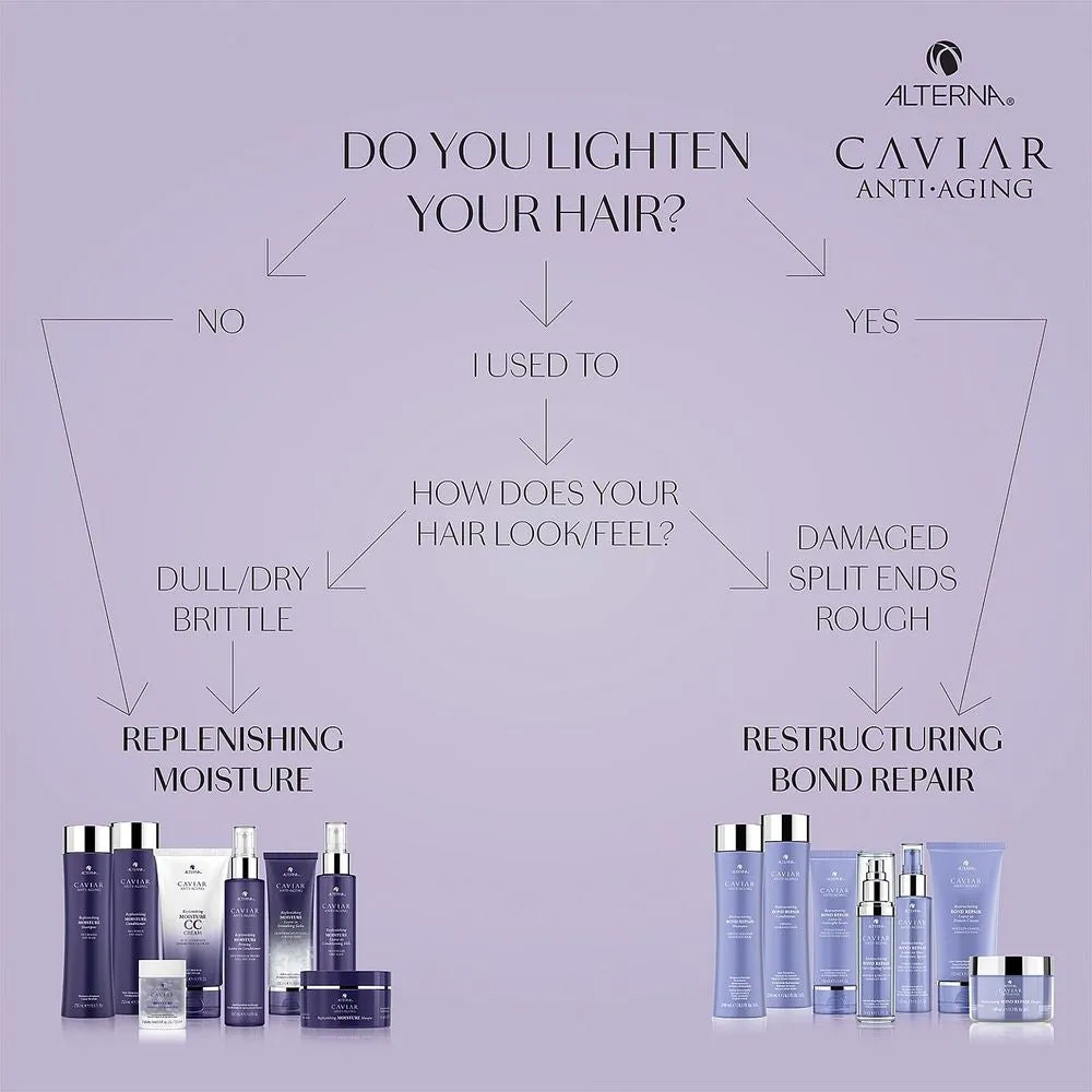 Alterna Caviar Anti-Aging Restructuring Bond Repair Conditioner