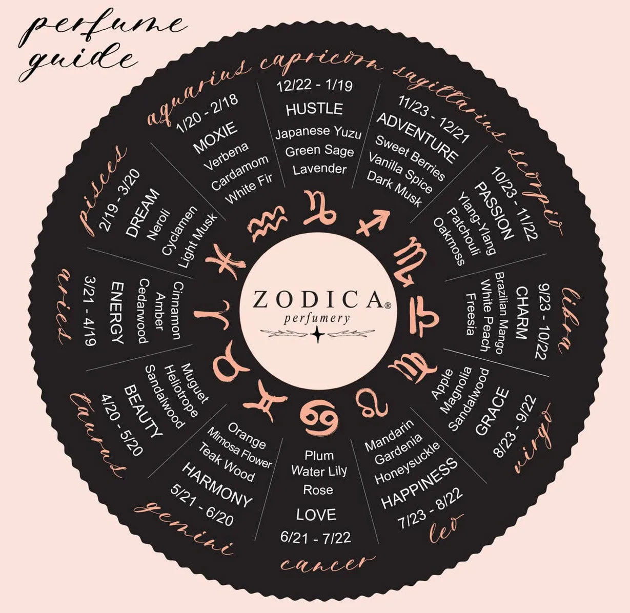 Capricorn Zodiac Perfume Travel Spray Gift Set