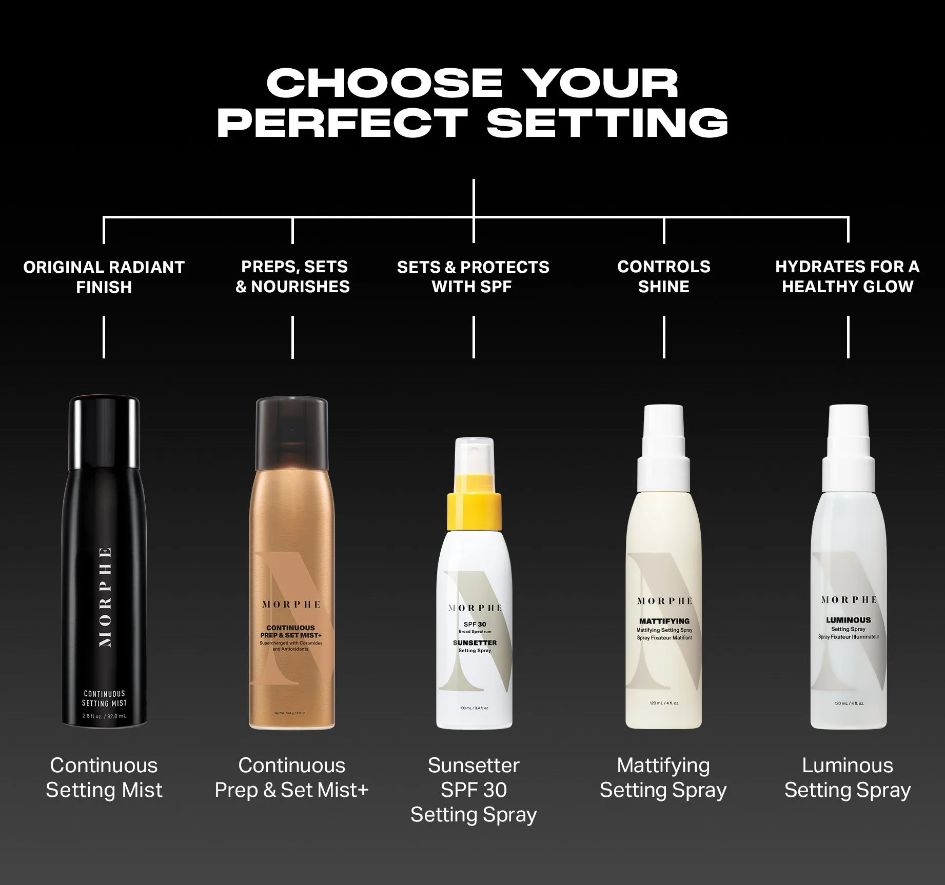 Continuous Setting Mist