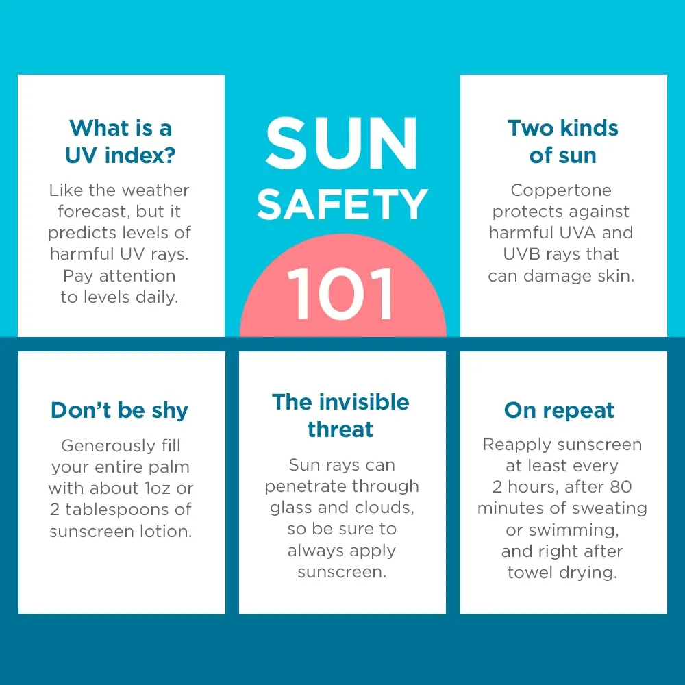 Coppertone SPORT Kids Sunscreen Spray SPF 50, Water Resistant, Continuous Spray Sunscreen for Kids, Broad Spectrum Sunscreen SPF 50, 5.5 Oz Spray