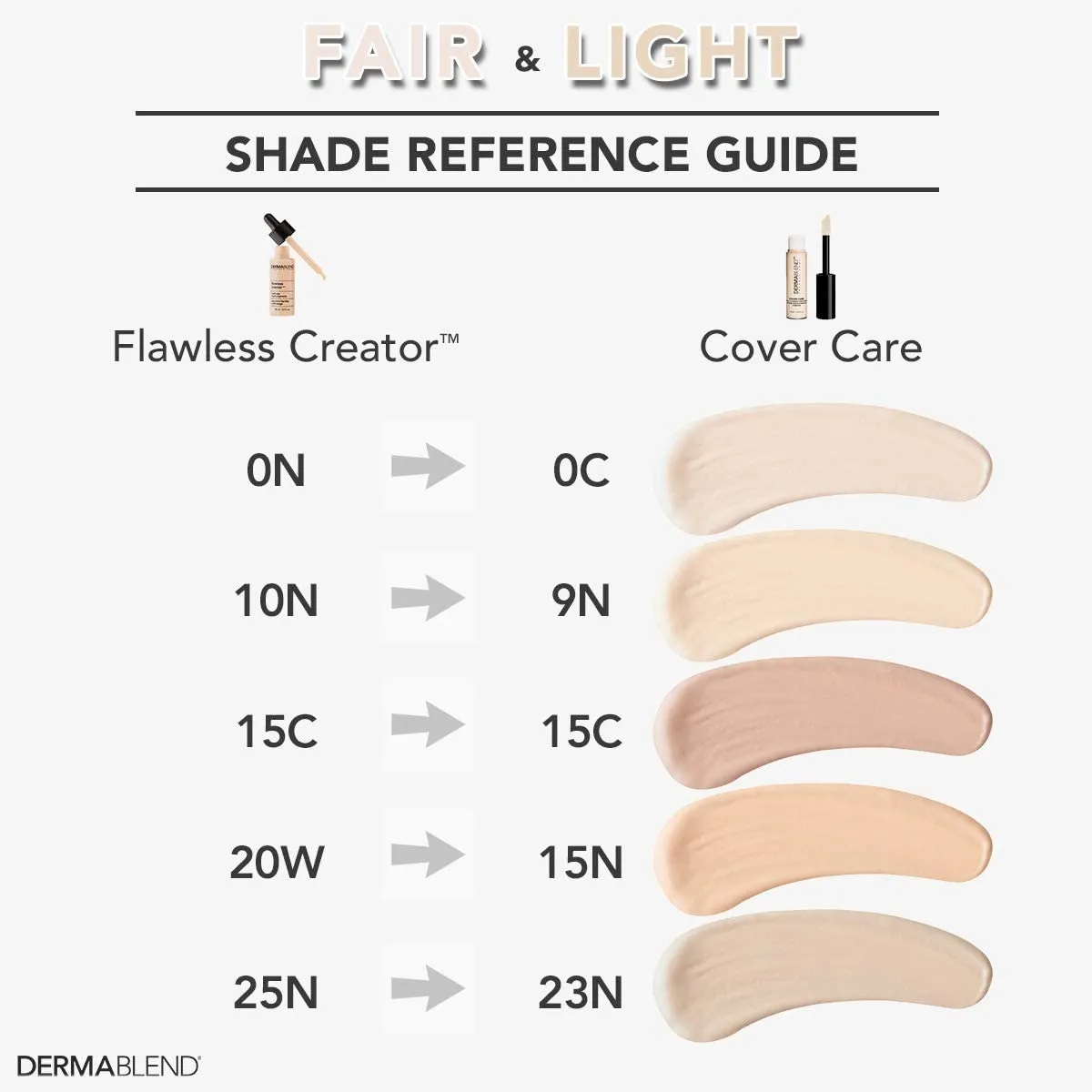 Dermablend Cover Care Concealer, Full Coverage Concealer Makeup and Corrector for Under Eye Dark Circles, Acne & Blemishes