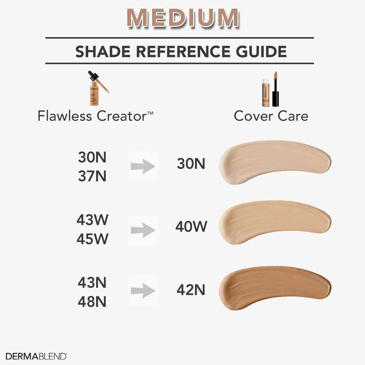 Dermablend Cover Care Concealer, Full Coverage Concealer Makeup and Corrector for Under Eye Dark Circles, Acne & Blemishes