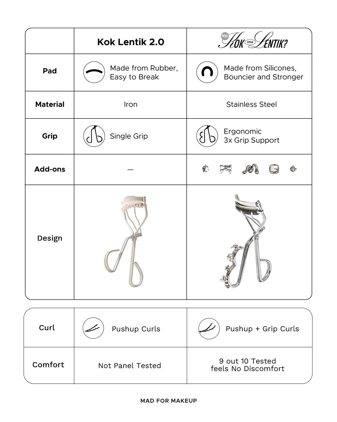 Kok Extra Lentik - Patented Eyelash Curler   Free Blind Box