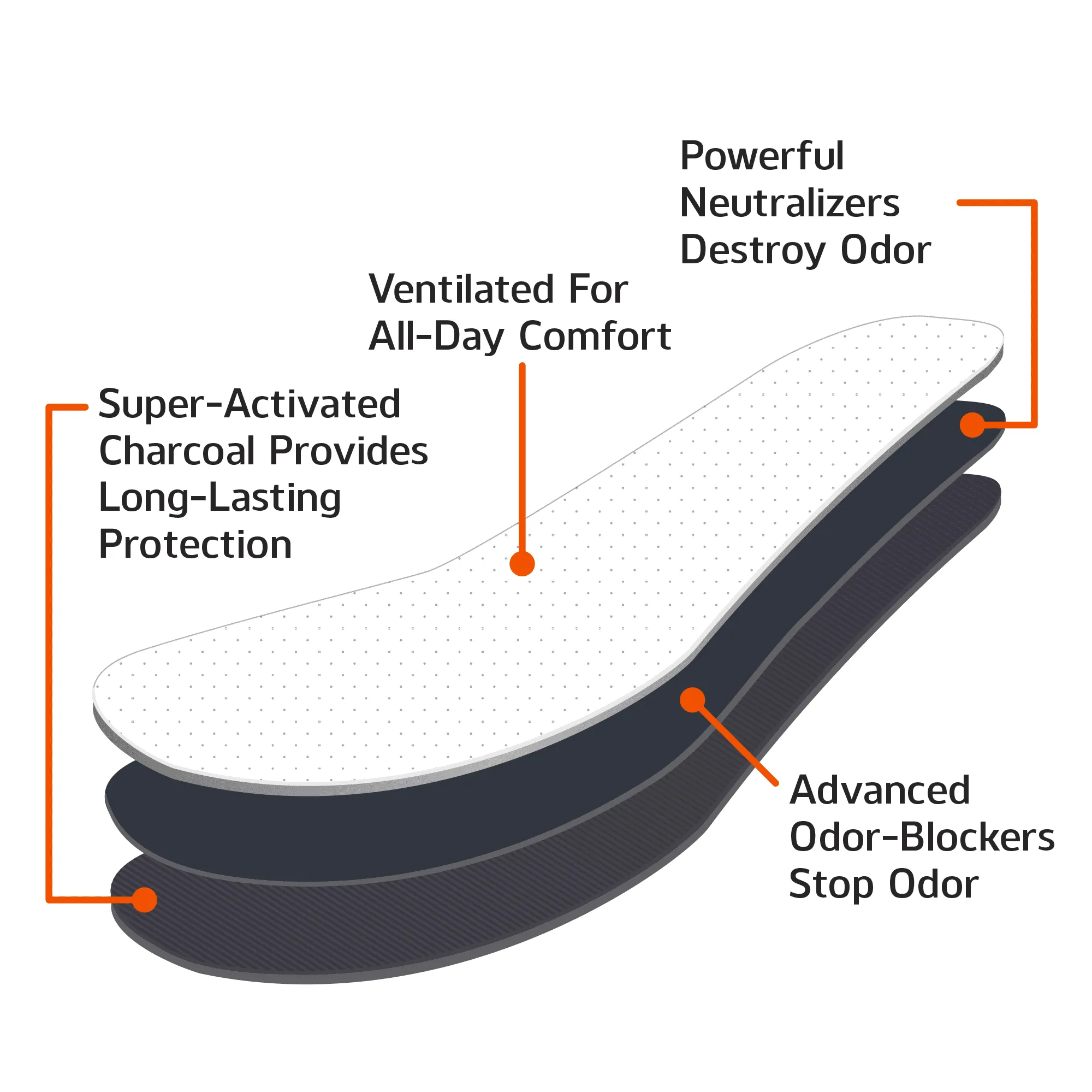 Odor Eaters Ultra Comfort Foot Odor Insoles, 3 Pairs