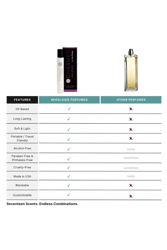 Perfume Oil Rollerball