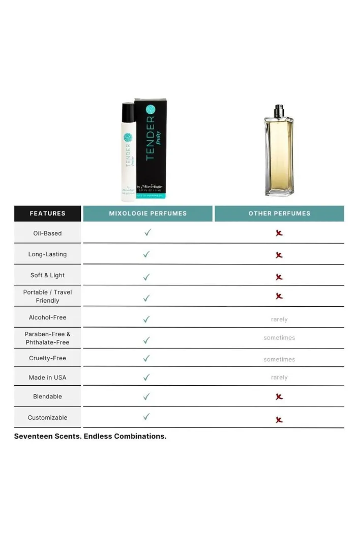 Perfume Oil Rollerball