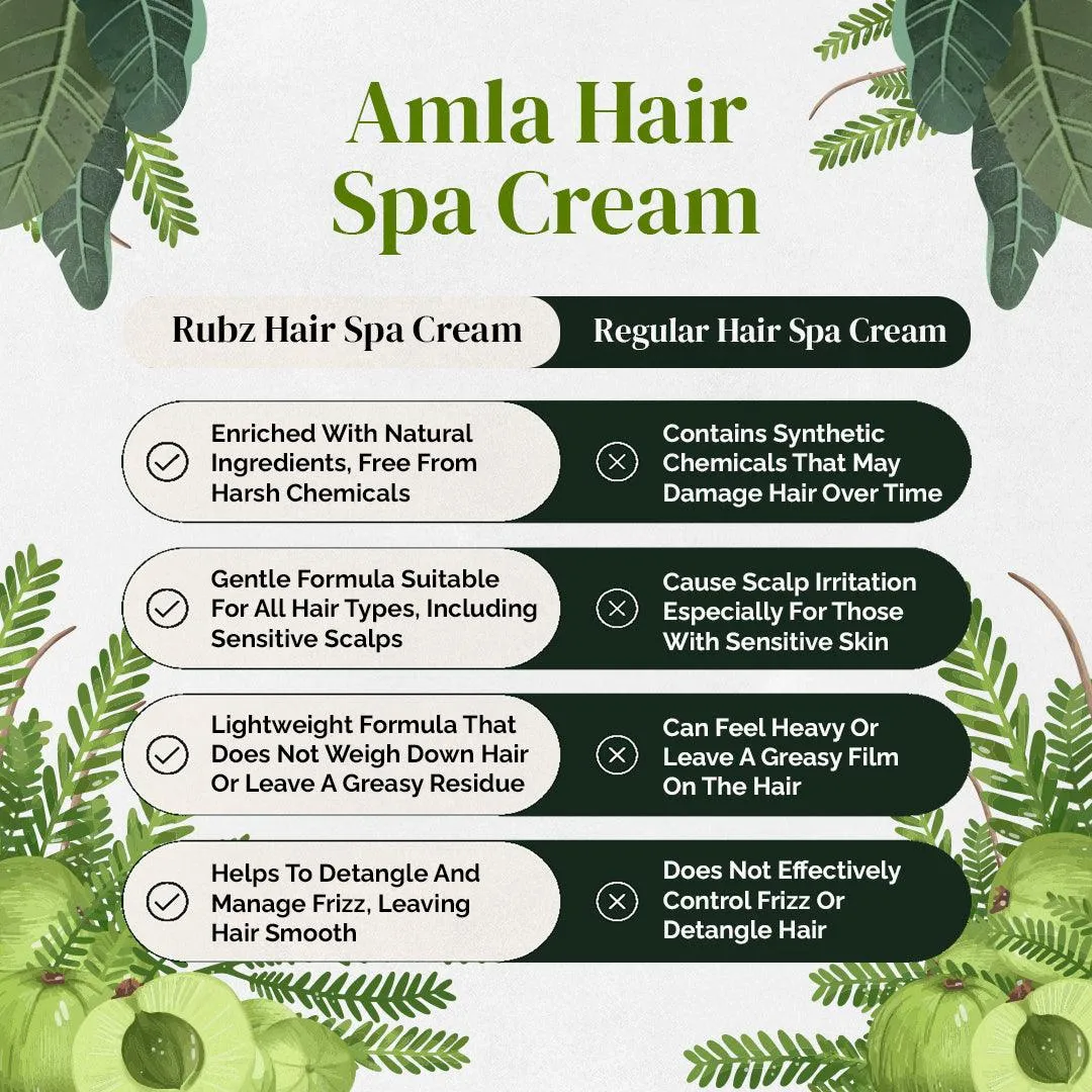 Rubz Amla Hair Spa Cream | With the Goodness of Amla Extract | Controls Hair Damage & Improves Hair Conditioning | Non Sticky Oil Replacement Hair Cream | For Women & Men | Best For Salon | 1 Kg
