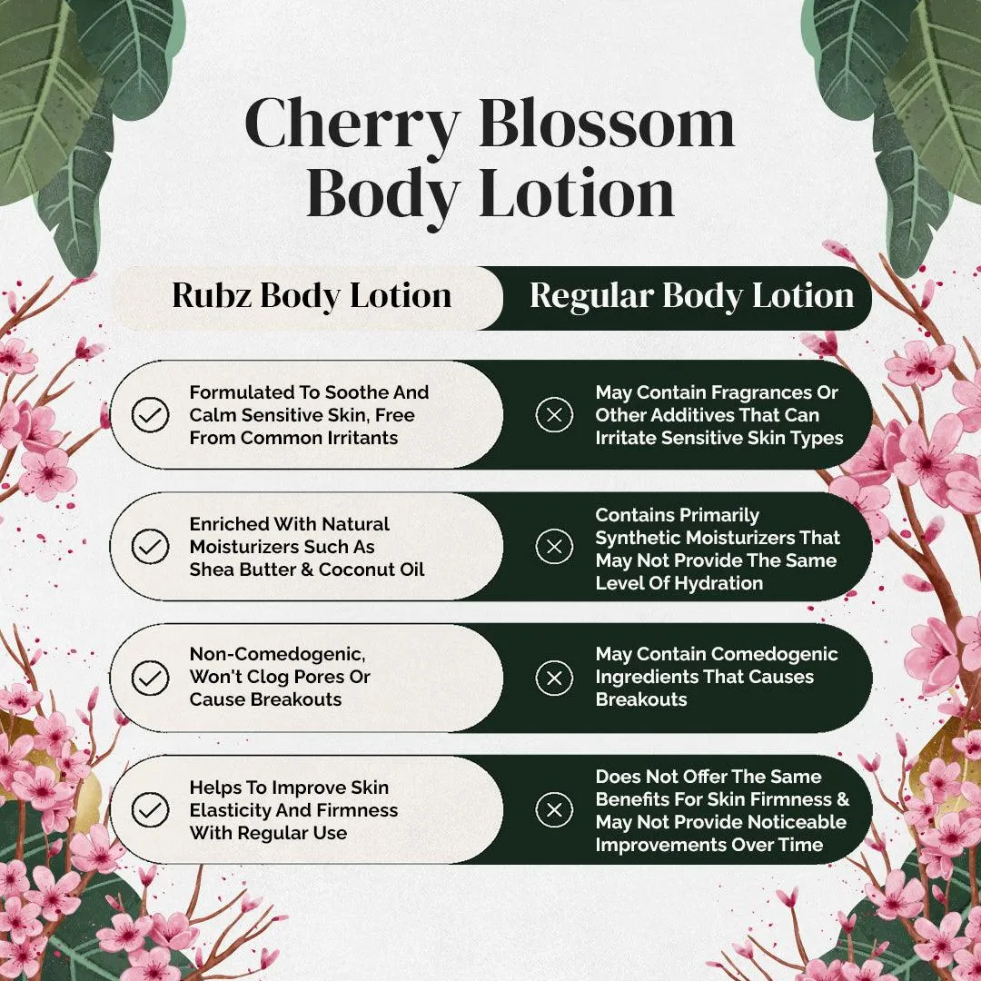 Rubz Cherry Blossom Body Milk with goodness of Japanese Cherry Blossom Extract 1 Kg | Bulk Body Lotion 1 Litre | Best for Hotel, Spa, Salon