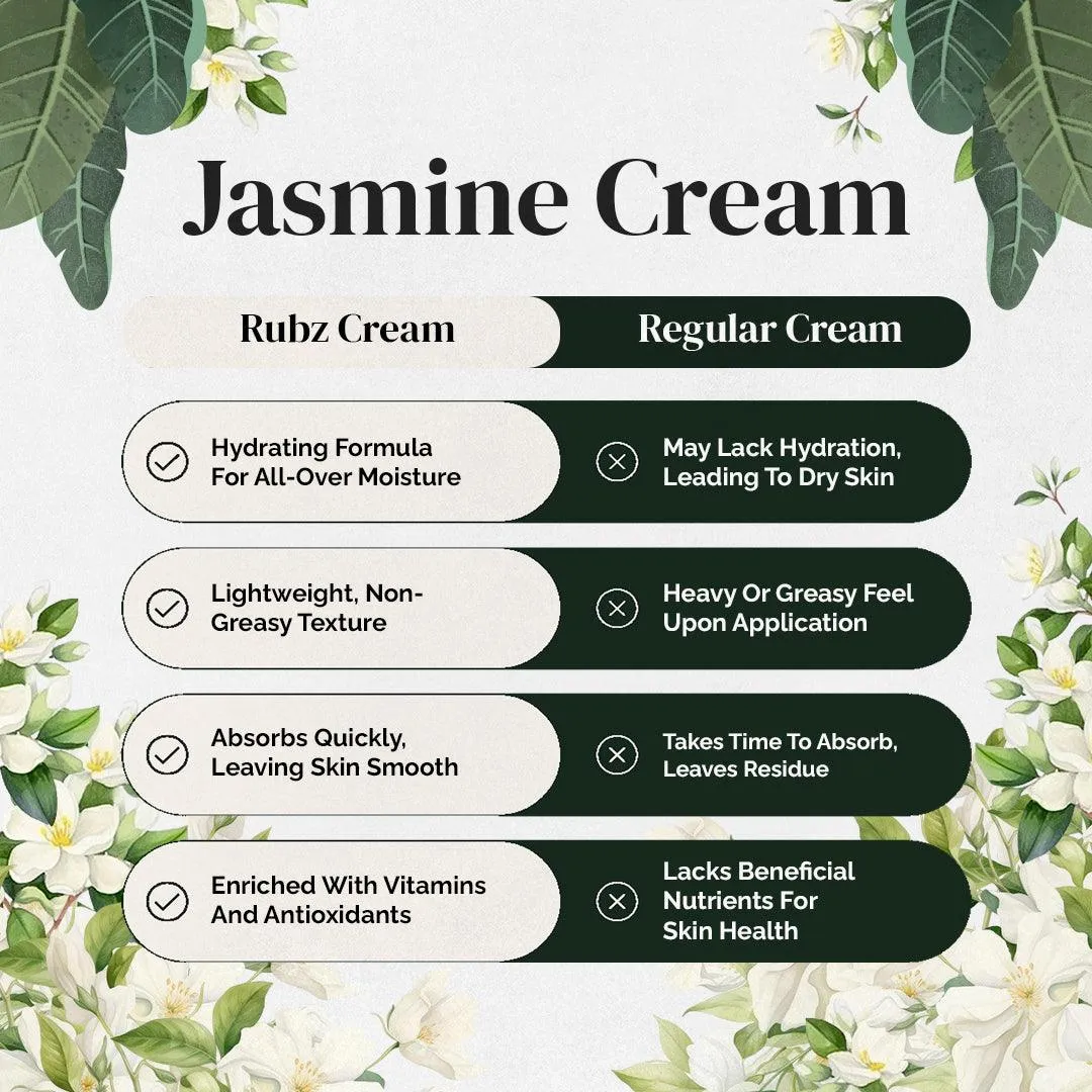 Rubz Jasmine Cream 5kg with 200gm Refillable Jar| Enriched with Jasmine Extract & Vitamin E | Deep Moisturizing with Instant Hydration | Best for Spa, Hotel, Salon, Family| 5 Kg