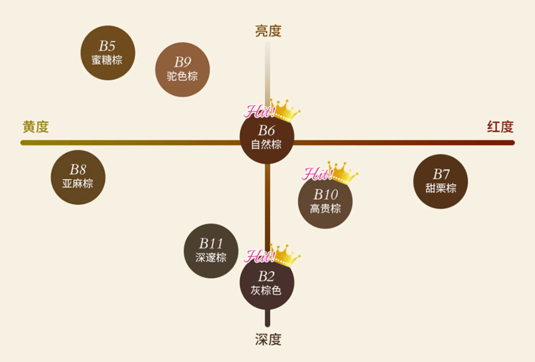 SANA New Born W Brow EX Eyebrow Pencil #B2 Grayish Brown 莎娜 柔和三用眉彩笔 #B2 灰棕色