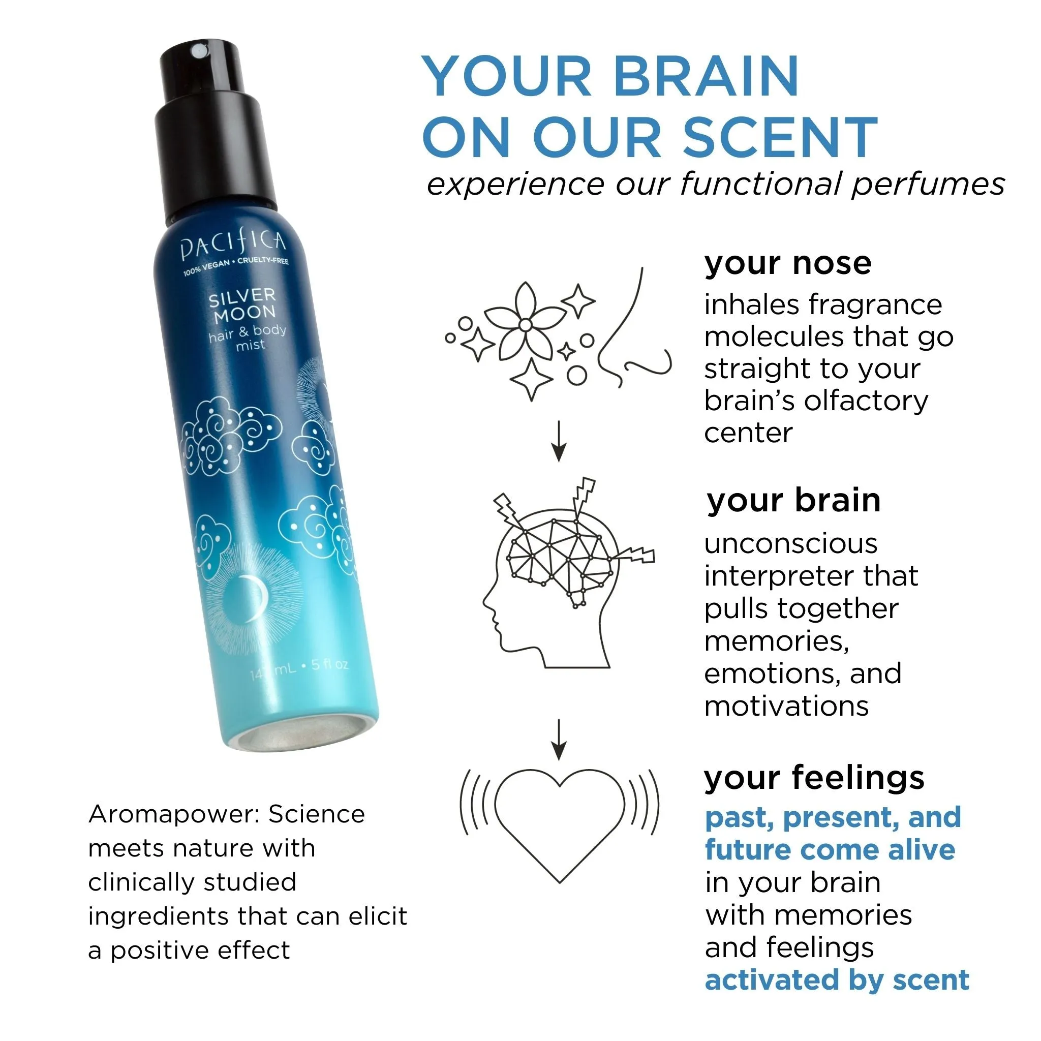Silver Moon Hair & Body Mist