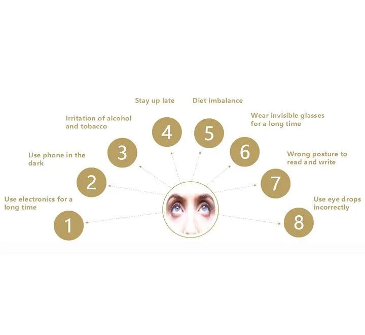 SKG Eye Massager with Heat Compression